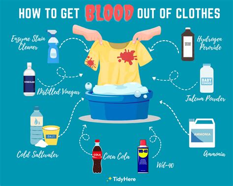 how to remove fake blood from clothes|best stain remover for blood.